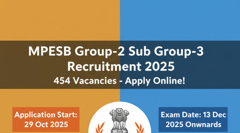 MPSEB Group 2 & 3 Notification 2025